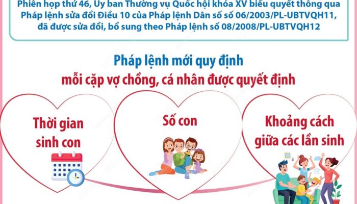 Sửa Pháp lệnh Dân số: Vợ chồng tự quyết định số con và thời gian sinh con